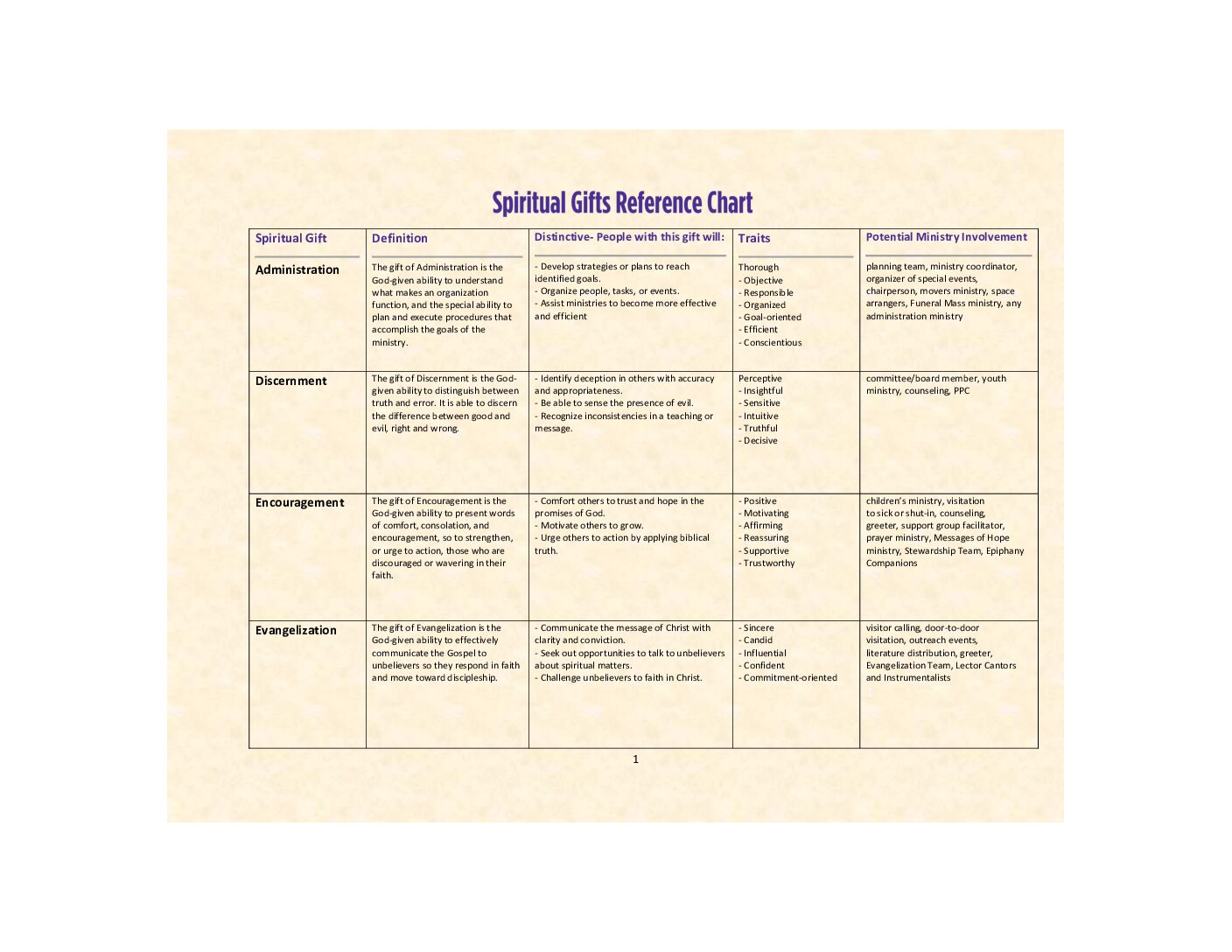 052626_guide_SpiritualGiftsAssessment